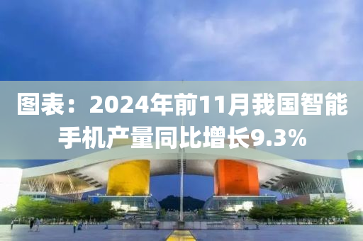 圖表：2024年前11月我國智能手機(jī)產(chǎn)量同比增長9.3%