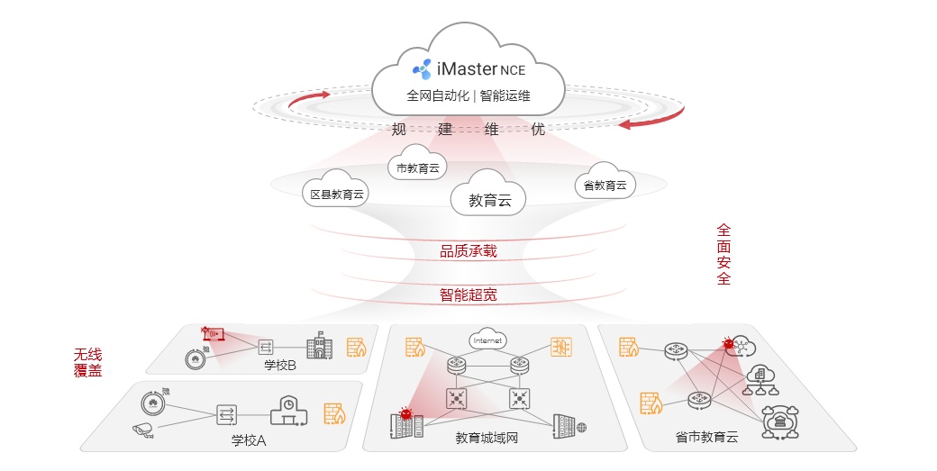 智慧普教園區(qū)網絡解決方案