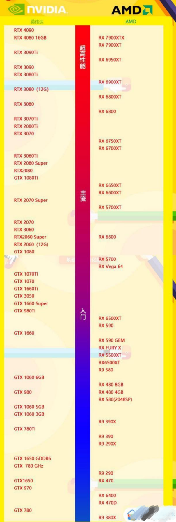 最新顯卡天梯，最新顯卡性能天梯排名榜單