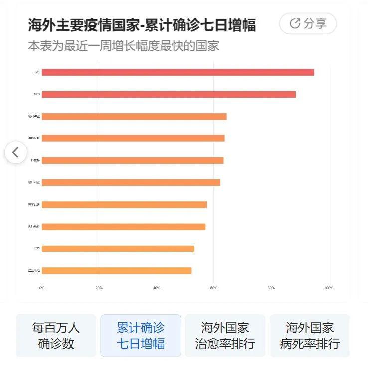 疫情最新今天，今日疫情最新動態(tài)