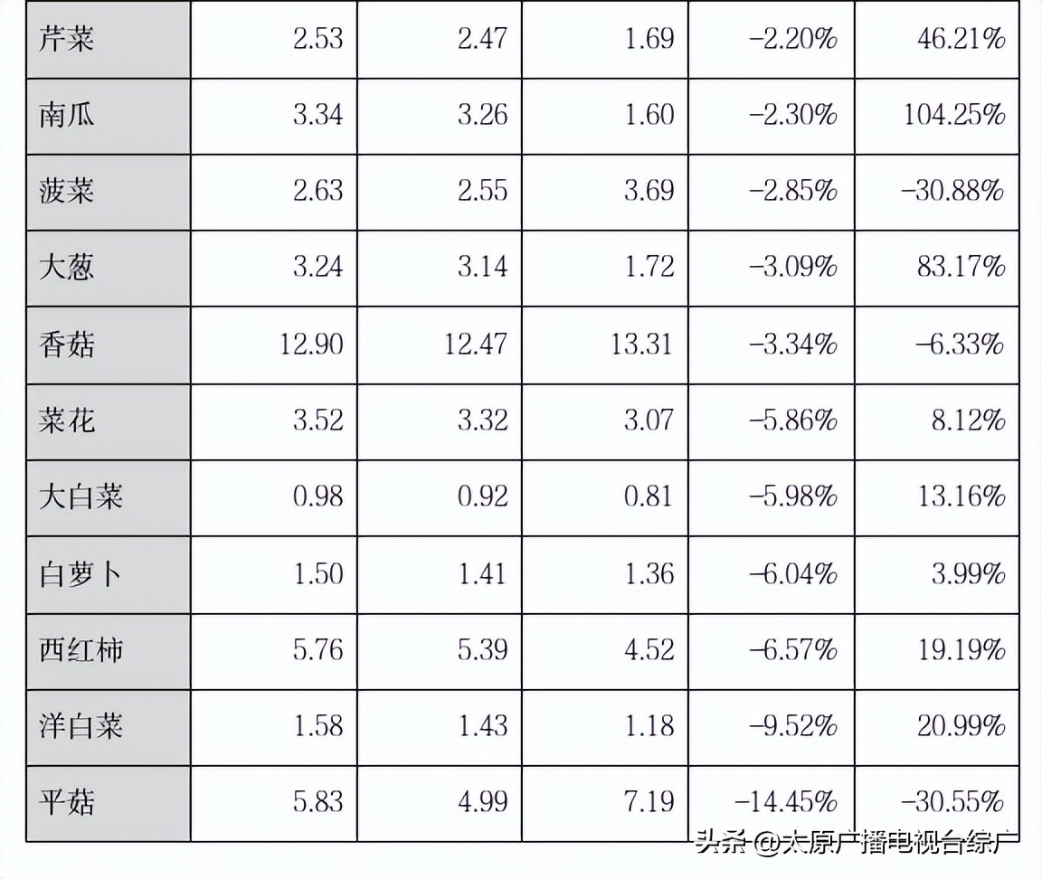 山西祁縣梨最新價格行情分析，品質與市場的雙重考量，山西祁縣梨最新價格行情解析，品質與市場雙重因素影響下的市場趨勢分析