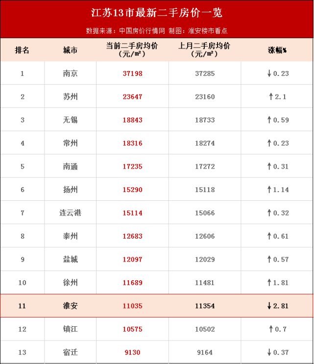 江蘇淮安房價(jià)最新消息，深度分析與預(yù)測，江蘇淮安房價(jià)最新動(dòng)態(tài)，深度分析預(yù)測報(bào)告出爐