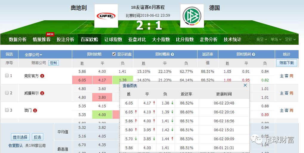 新澳門彩出號綜合走勢預(yù)測，澳門彩票最新綜合走勢分析與預(yù)測