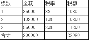 最新個(gè)稅速算表，最新個(gè)人所得稅速算表發(fā)布