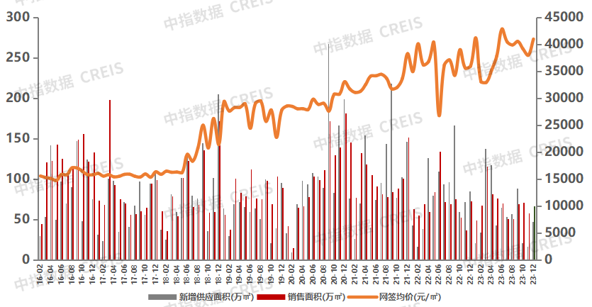 2023年廣州佛山房?jī)r(jià)最新走勢(shì)分析，漲跌背后的原因與趨勢(shì)展望，2023年廣州佛山房?jī)r(jià)動(dòng)態(tài)解析，漲跌原因揭秘與未來(lái)趨勢(shì)預(yù)覽