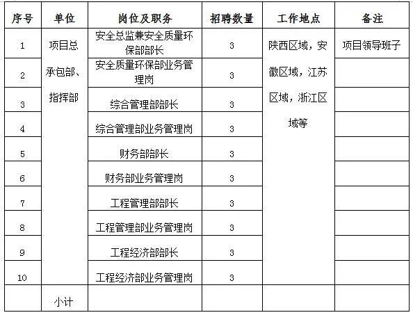 濟(jì)陽會(huì)計(jì)最新招聘信息，濟(jì)陽會(huì)計(jì)職位熱招中！