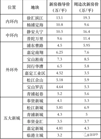 最新潛江房?jī)r(jià)，最新潛江房?jī)r(jià)走勢(shì)分析