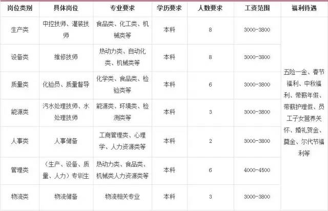 濟(jì)源伊利最新招聘信息，濟(jì)源伊利最新招聘啟事