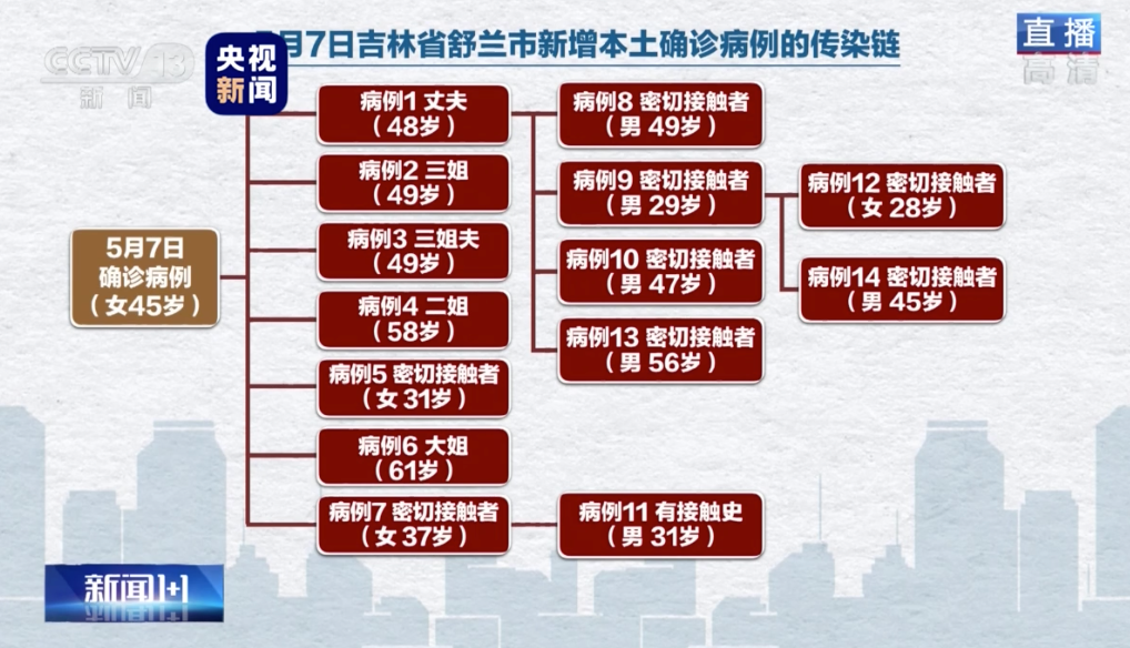 惠農(nóng)最新疫情，惠農(nóng)區(qū)最新疫情情況概述