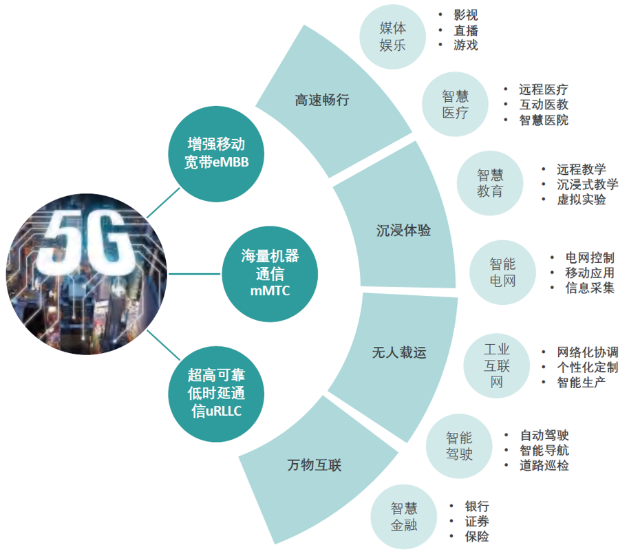 5G最新版技術(shù)解析，未來通信時代的革命性飛躍，5G技術(shù)革新，引領(lǐng)未來通信時代的革命性飛躍