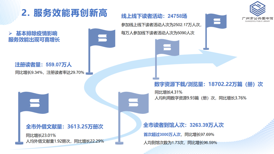 廣州最新發(fā)布，2023年城市更新計(jì)劃及政策解讀，2023廣州城市更新計(jì)劃解讀，最新政策全解析