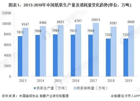 廢紙最新走勢圖，廢紙市場最新走勢分析圖解