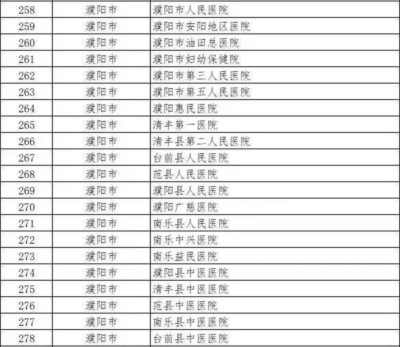 濮陽最新病毒，濮陽最新病毒情況通報或更新