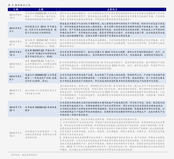 西安天然氣價格最新價格2023，2023年西安天然氣最新價格一覽