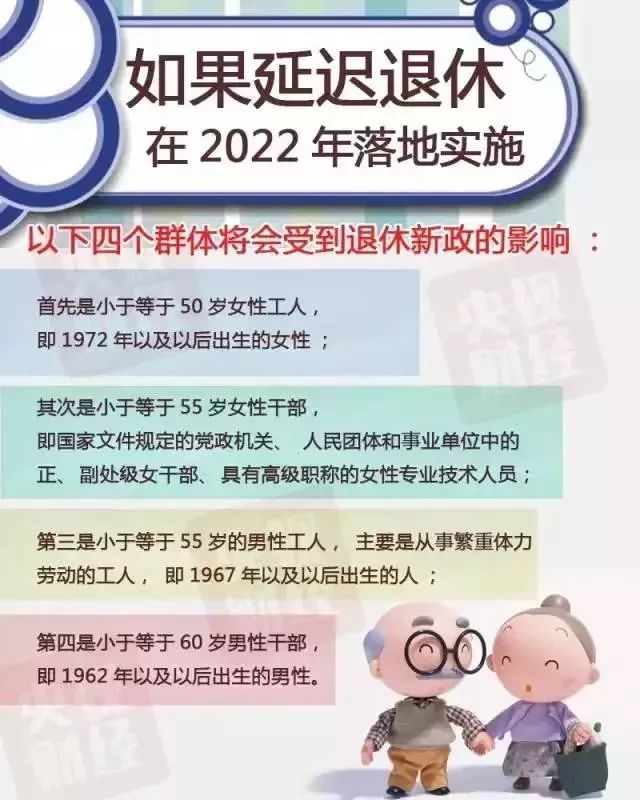 最新延遲退休年齡表，最新延遲退休年齡表公布