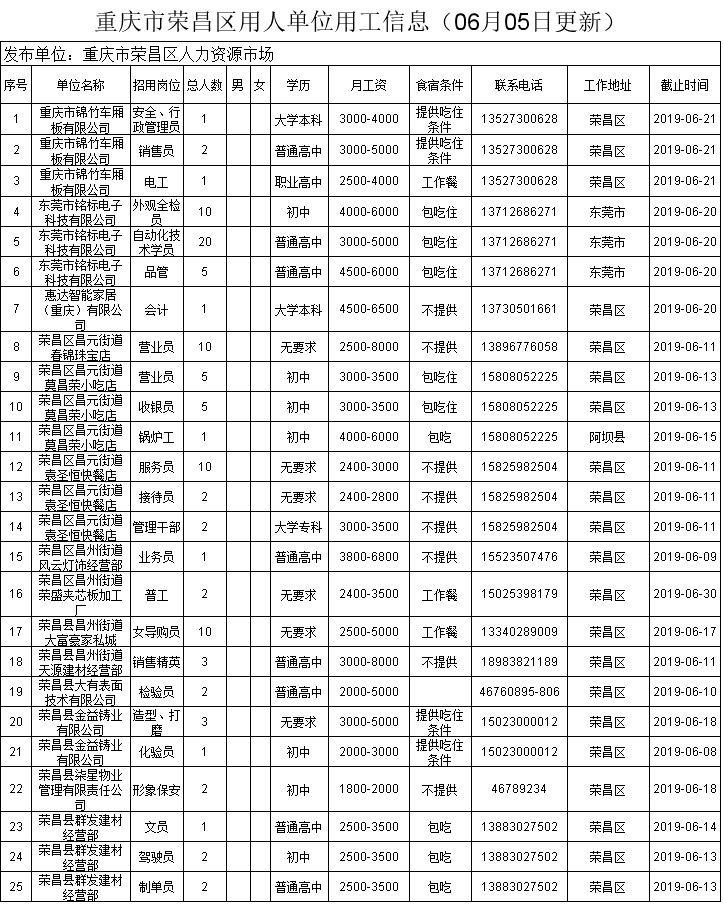 榮昌招聘網(wǎng)最新招聘信息匯總，求職者的福音，好崗位一網(wǎng)打盡！，榮昌招聘網(wǎng)，一站式求職神器，海量好崗位等你來挑！