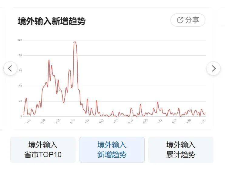 疫情最新變化，疫情最新動(dòng)態(tài)更新