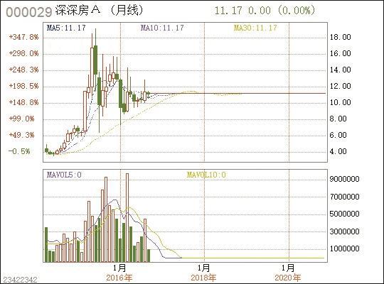 深深房a重組最新新聞，深深房A重組最新動(dòng)態(tài)報(bào)道