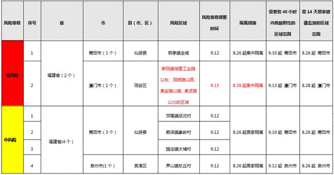 平潭最新疫情，平潭疫情最新動態(tài)發(fā)布