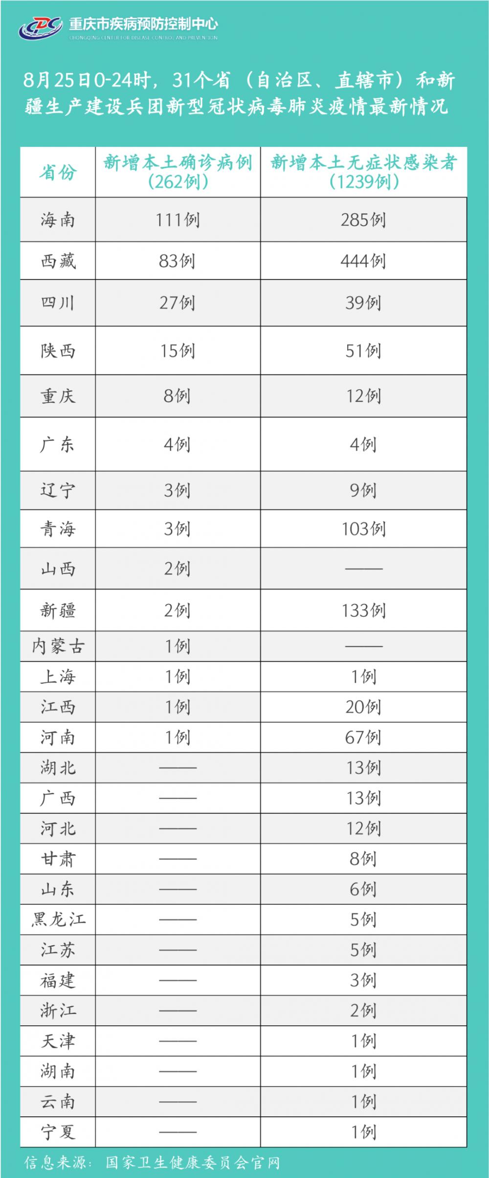 江蘇病例最新消息,江蘇病例最新消息今天，江蘇最新病例更新，今日江蘇疫情動(dòng)態(tài)