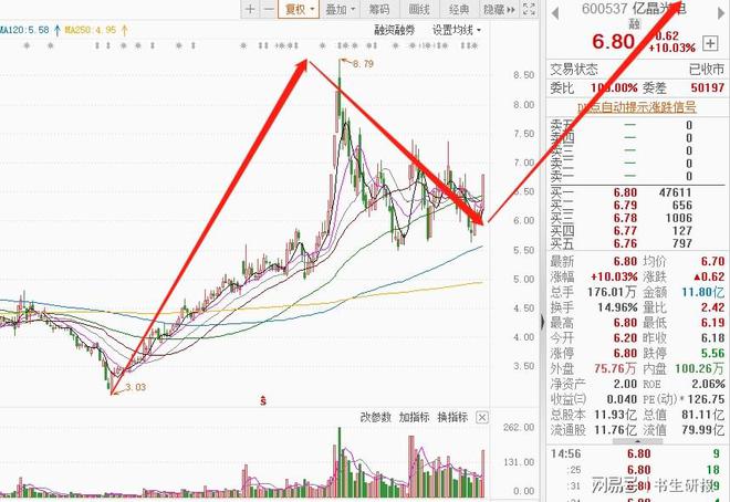 連云港股票最新利好,連云港股票最新利好消息公告，連云港股票最新利好消息公告，利好助力股市上揚(yáng)