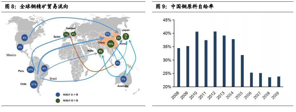 大宗商品銅最新消息深度解析，大宗商品銅最新消息深度解讀與分析