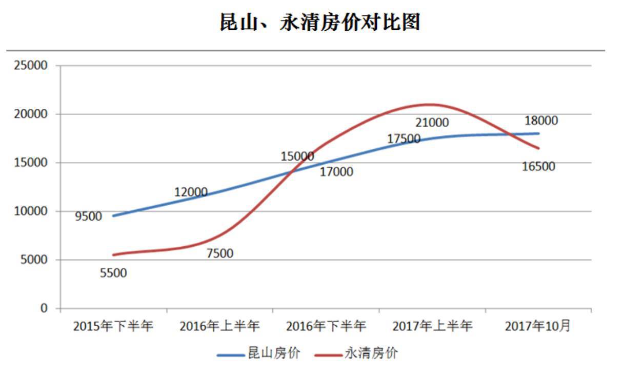 煙臺最新房價走勢分析，漲跌背后的原因及未來趨勢預(yù)測，煙臺房價走勢揭秘，漲跌原因探析與未來趨勢展望