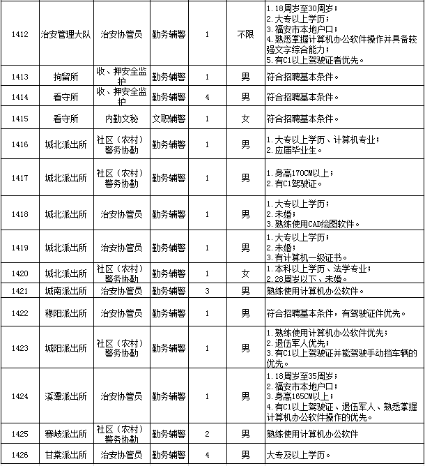 福建福安最新招工，福建福安最新招工信息匯總