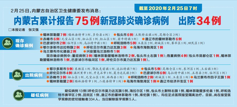 內(nèi)蒙古最新疫情動態(tài)，全面防控與積極應對，內(nèi)蒙古最新疫情動態(tài)，全面防控，積極應對策略