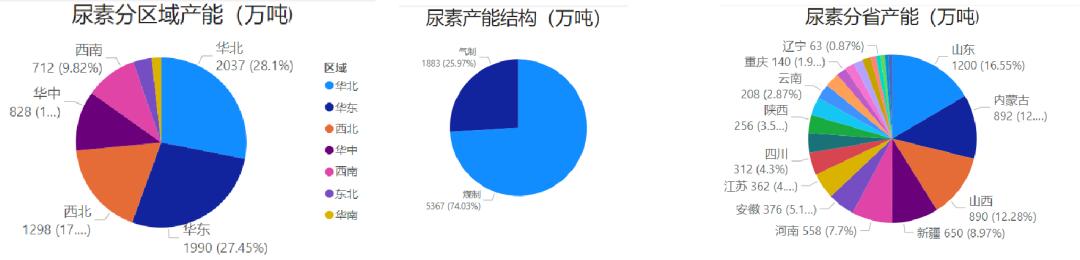 新疆尿素最新報價及市場動態(tài)分析，新疆尿素最新報價與市場動態(tài)分析