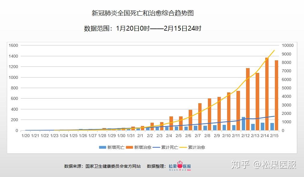 今日全國疫情最新數(shù)據(jù),今日全國疫情最新數(shù)據(jù)消息，今日全國疫情最新數(shù)據(jù)與消息概覽