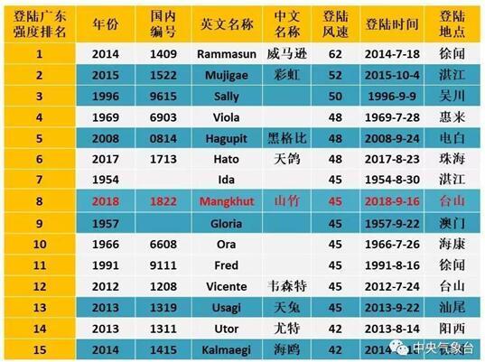 天鴿深圳最新消息，風(fēng)雨過后的重建與未來展望，天鴿過境后，深圳風(fēng)雨重建與未來藍(lán)圖展望