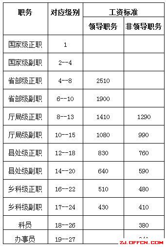 甘肅工資改革最新消息,甘肅工資改革最新消息公布，甘肅工資改革最新消息公布，調(diào)整與更新概述