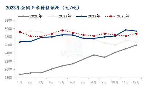 2023年最新玉米價(jià)格分析，市場(chǎng)動(dòng)態(tài)與趨勢(shì)解讀，2023年玉米市場(chǎng)展望，價(jià)格趨勢(shì)與動(dòng)態(tài)解析