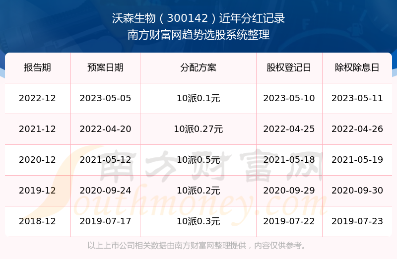 沃森生物股票最新消息，沃森生物股票最新動態(tài)報道