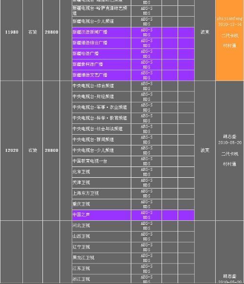 亞洲衛(wèi)星最新參數(shù)表,亞洲衛(wèi)星最新參數(shù)表圖片，亞洲衛(wèi)星最新參數(shù)表及其圖片概覽