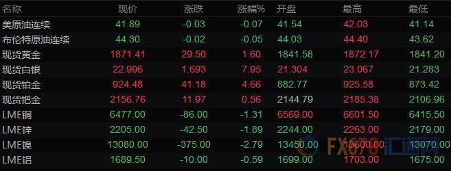 今日金銀價最新行情，今日金銀價格實時行情解析