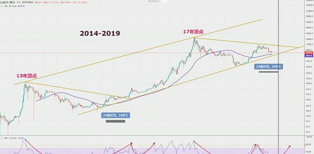 btc最新價格行情，比特幣實時價格走勢分析