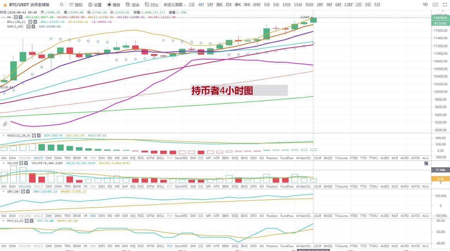 btc今日行情最新分析,btc今日行情分析最新，今日比特幣（BTC）行情最新深度分析