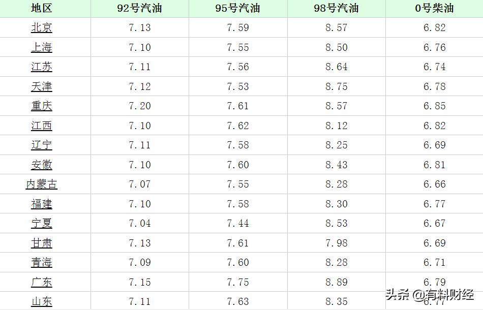 江蘇汽油最新價(jià)格,江蘇汽油最新價(jià)格調(diào)整信息，江蘇汽油最新價(jià)格及調(diào)整信息更新