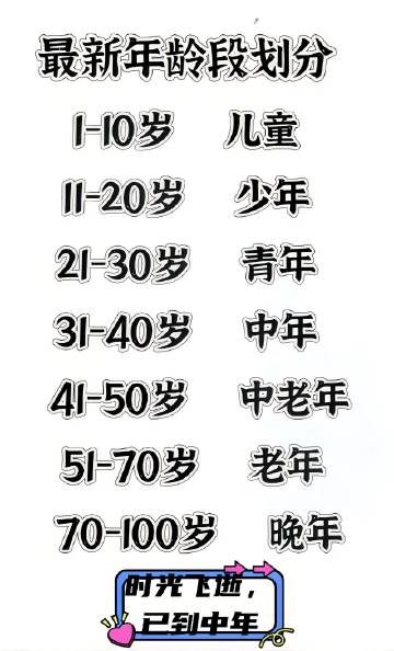 最新年齡段劃分，最新年齡段劃分標(biāo)準(zhǔn)發(fā)布