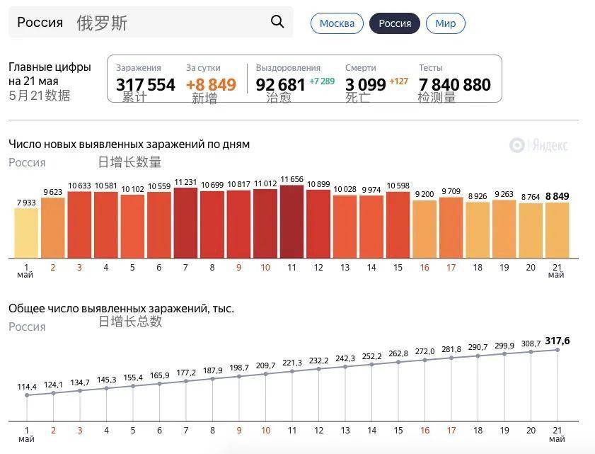 新冠病毒疫情最新5月份，新冠病毒疫情最新動態(tài)，五月份情況更新