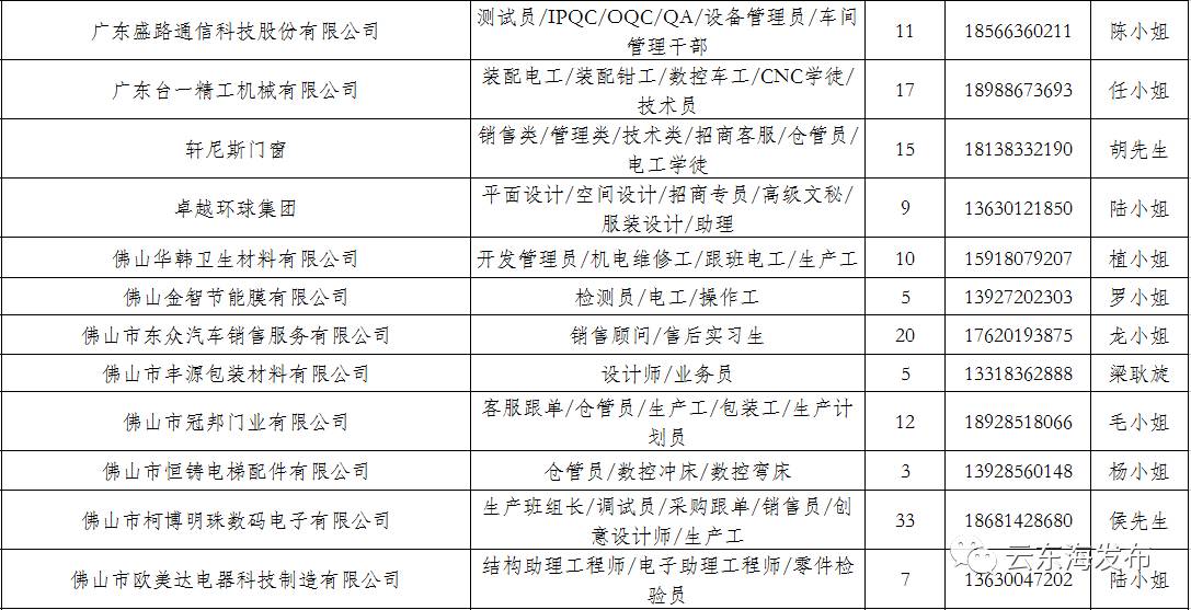 龍口市最新招工信息匯總，眾多優(yōu)質崗位等你來！，龍口市招聘盛啟，海量優(yōu)質崗位，誠邀您的加入！