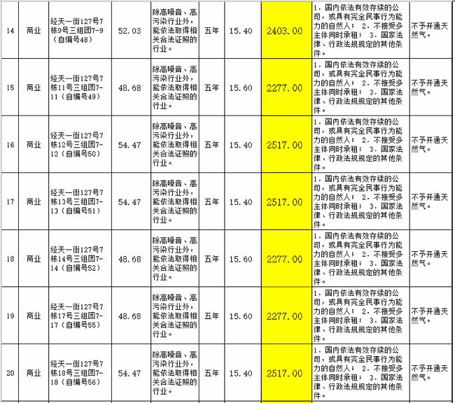 成都市公租房最新消息，成都公租房最新動(dòng)態(tài)更新，最新消息一覽