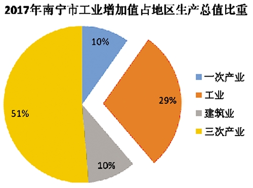 廣西南寧工業(yè)最新消息，廣西南寧工業(yè)發(fā)展最新動態(tài)