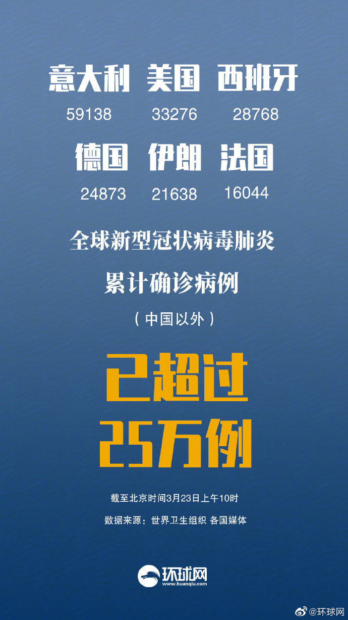 肺炎最新日報，肺炎疫情最新日報動態(tài)