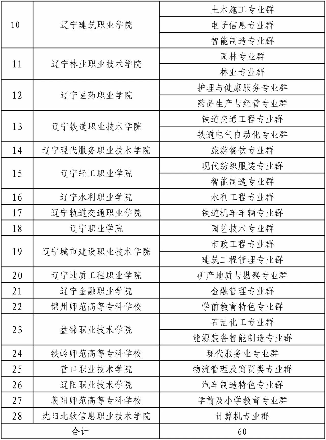 遼寧省最新副省長名單，遼寧省最新副省長名單公布