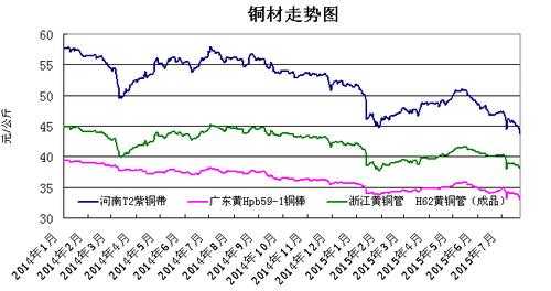 今天銅價(jià)最新價(jià)格，今日銅價(jià)行情速覽