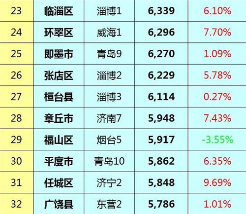 2023年臨淄最新房價解析，走勢、區(qū)域差異及購房建議，2023年臨淄房價走勢揭秘，區(qū)域差異與購房攻略