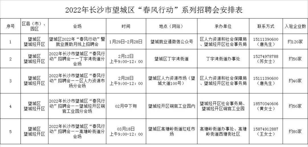 長沙望城區(qū)最新新聞報道及動態(tài)分析，長沙望城區(qū)最新新聞報道與動態(tài)解析